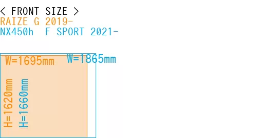 #RAIZE G 2019- + NX450h+ F SPORT 2021-